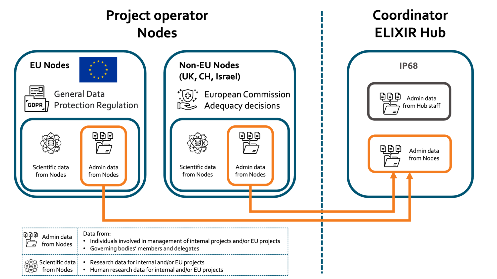 Data protection image 2