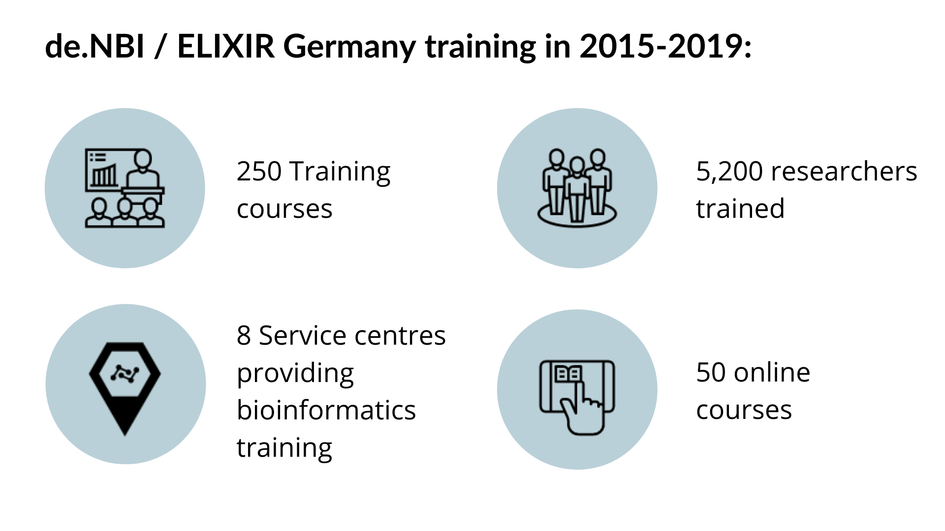 ELIXIR Germany in numbers -  graphic