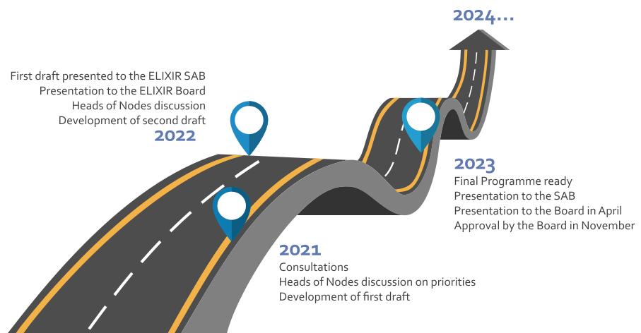 2024-28 Programme development